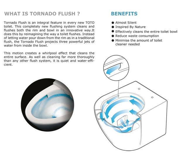 TOTO Australia Tornado Flush